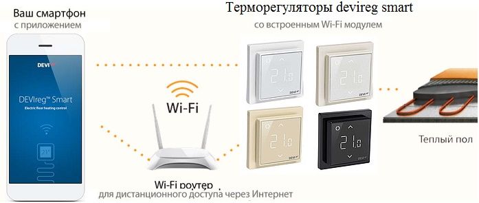 DEVIreg Smart Wi-Fi Ivory (attach2 18339)